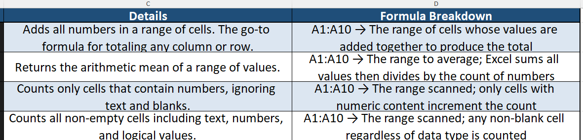 Top 100 Excel Formula Reference Workbook — Master Every Formula with Step-by-Step Breakdowns