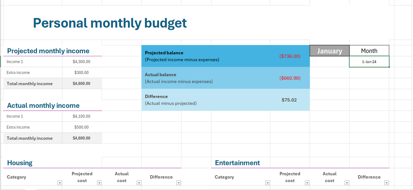 Digital Documents for Use at Home Personal Budget and Debt Snowball Calculator