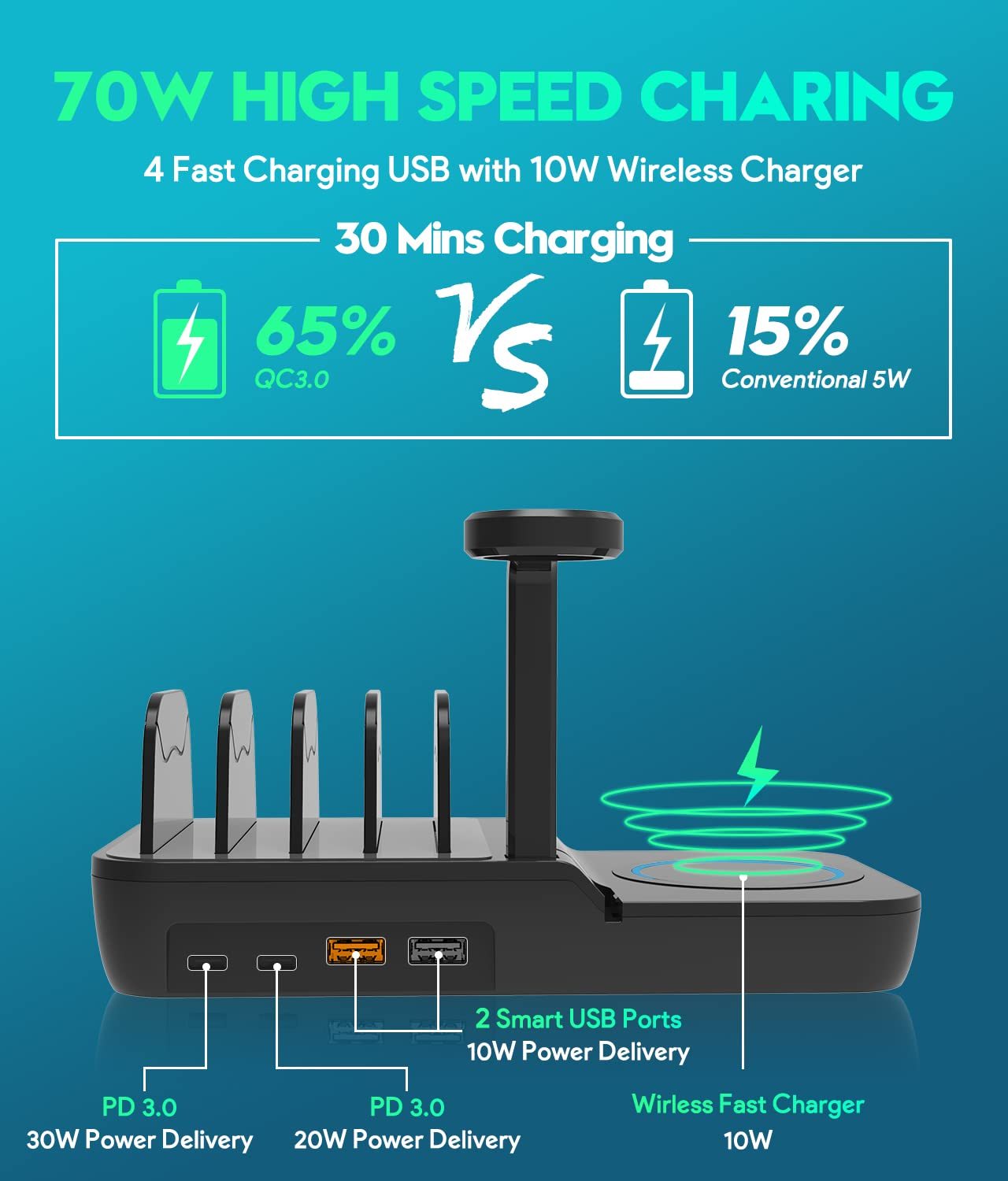 70W Charging Station For Multiple Devices, 5 In 1 Fast Charging Dock With 10W Max Wireless Charger And 4 Ports , 30W USB C PD Fast Charging For IPad, IPhone,Tablets,Kindle