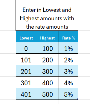 Commission Calculator