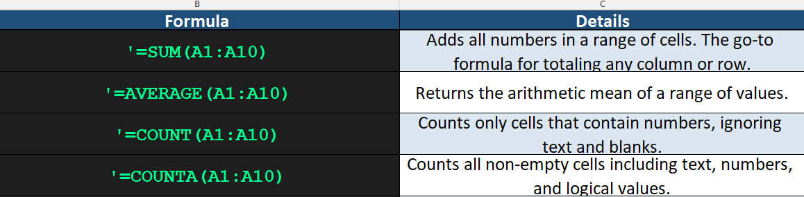Top 100 Excel Formula Reference Workbook — Master Every Formula with Step-by-Step Breakdowns