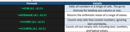 Top 100 Excel Formula Reference Workbook — Master Every Formula with Step-by-Step Breakdowns