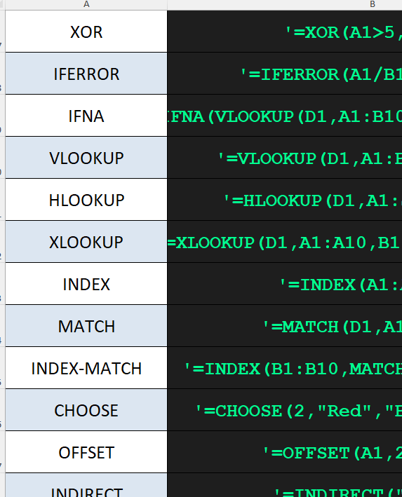Top 100 Excel Formula Reference Workbook – Learn Every Formula with Step‑by‑Step Examples