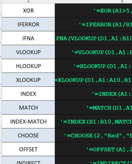 Top 100 Excel Formula Reference Workbook – Learn Every Formula with Step‑by‑Step Examples
